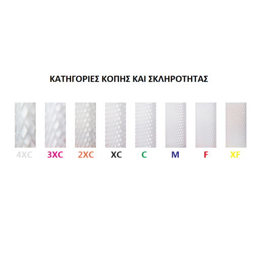 Φρέζα Κεραμική Πλακέ Βαρελάκι Μπλε (αφαίρεση και λείανση)