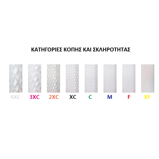 Φρέζα Κεραμική Οβάλ Βαρελάκι Κίτρινη Αφαίρεση και Λείανση