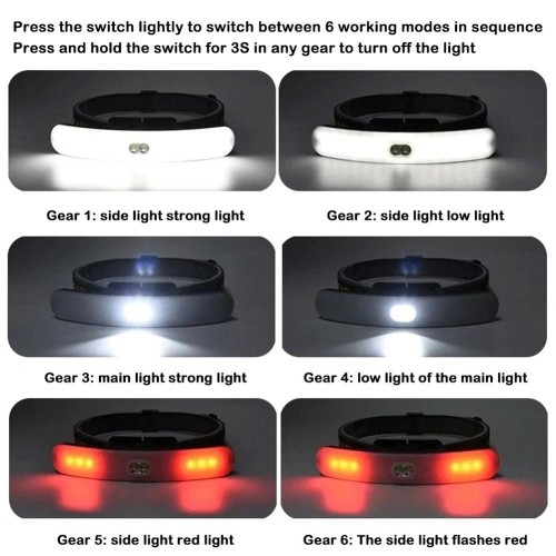 Επαναφορτιζόμενη Λάμπα Led Κεφαλής