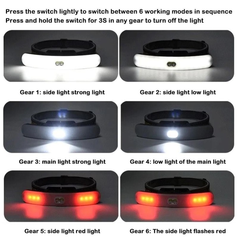 Επαναφορτιζόμενη Λάμπα Led Κεφαλής