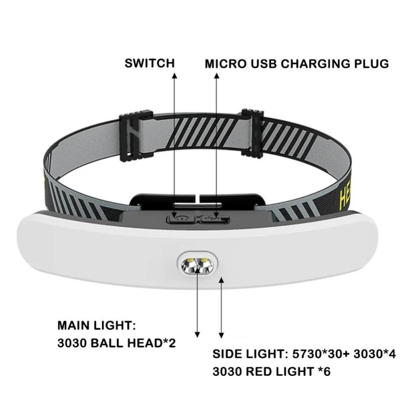 Επαναφορτιζόμενη Λάμπα Led Κεφαλής